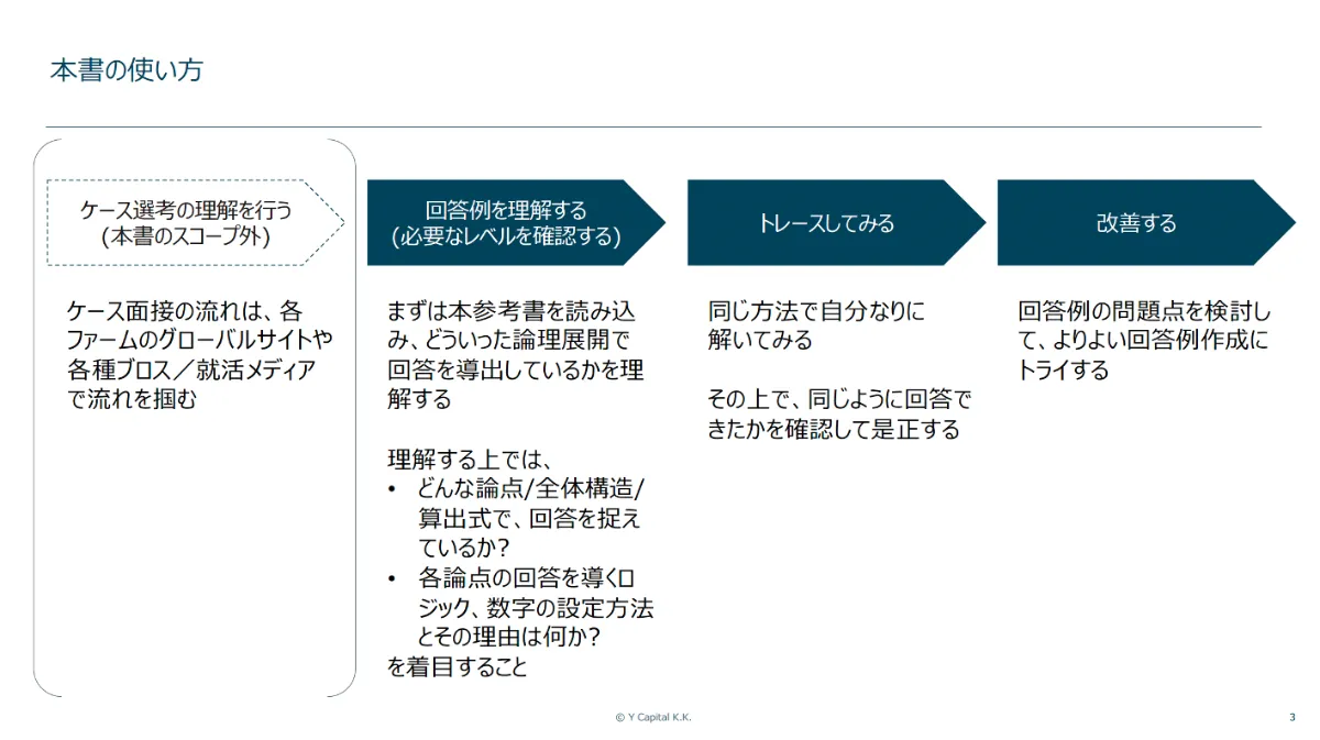 MBB複数内定者/元MBB Mgrが作成する参考書「戦略コンサルケース対策の