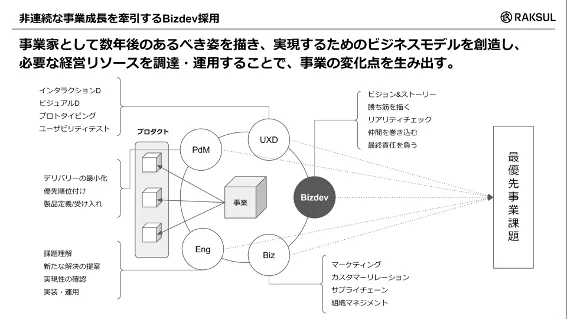 RAKSUL×YC塾「Strategic Thinking Workshop 2023」を終えて