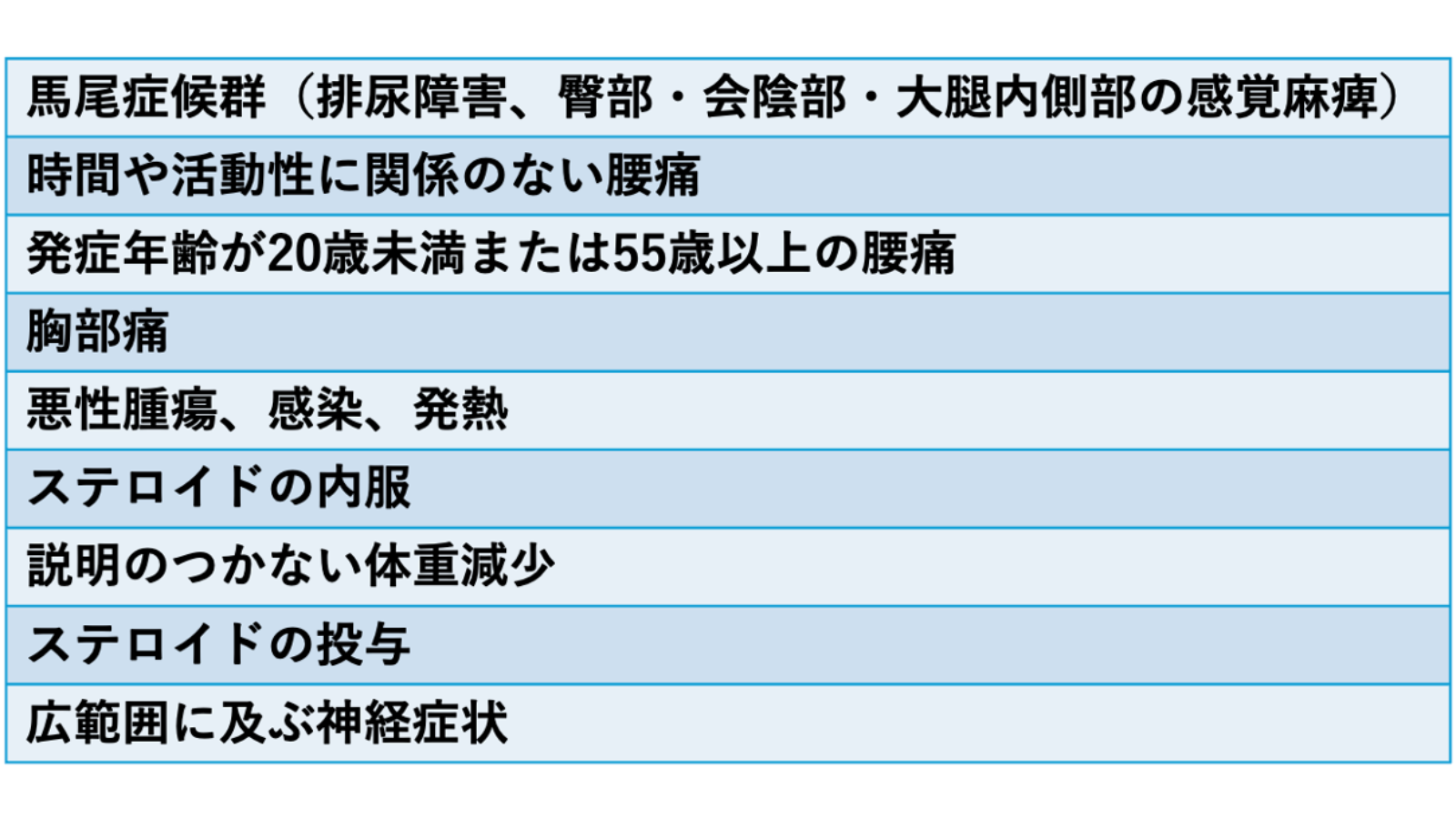 非特異的腰痛の評価と運動療法| 株式会社Sportip