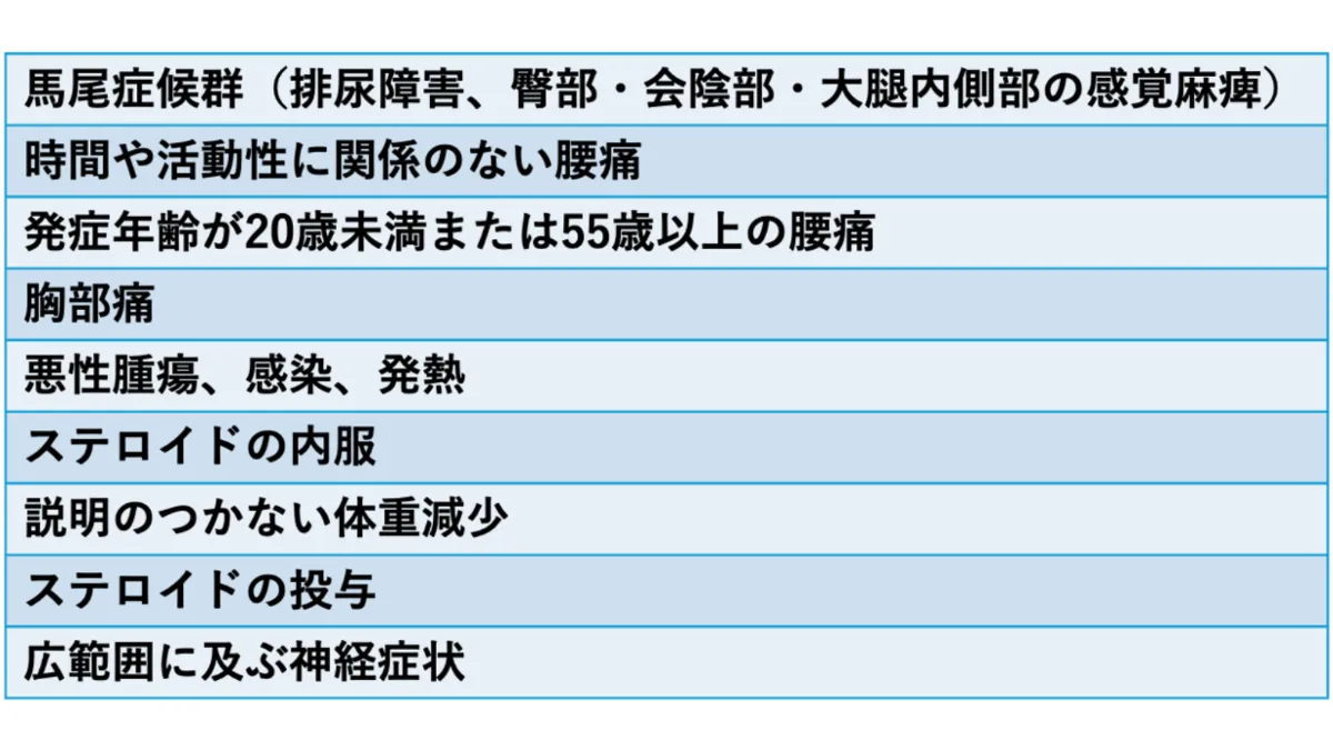 非特異的腰痛の評価と運動療法| 株式会社Sportip 非特異的腰痛の評価と運動療法| 株式会社Sportip