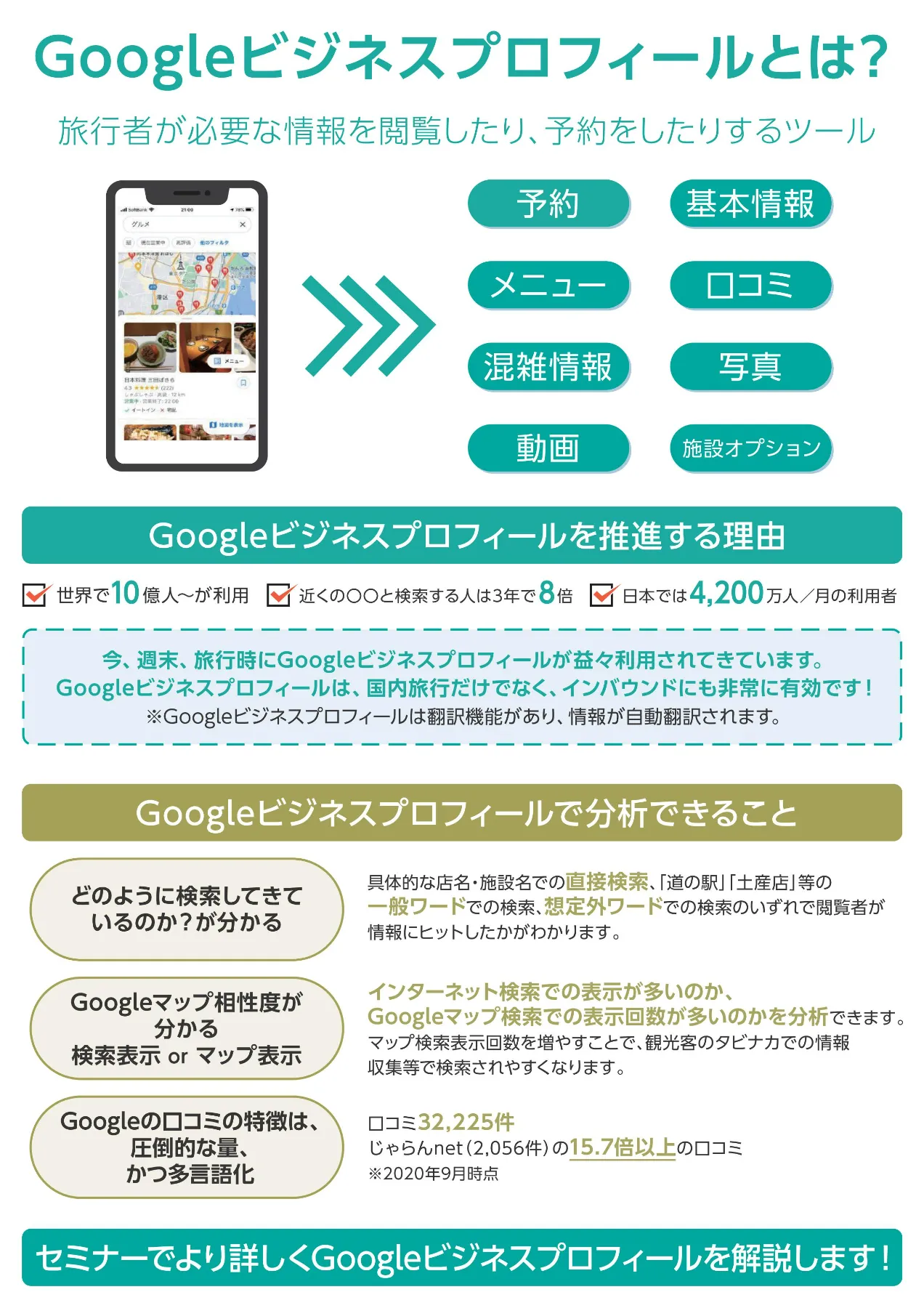 参加者募集】Googleビジネスプロフィール活用セミナー｜お知らせ｜本物
