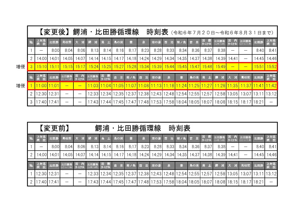 ISOヒヨドリ　鉄道スタフ　籠原区　14行路 東京方面から籠原駅（最寄駅）までのアクセス | Riyonの