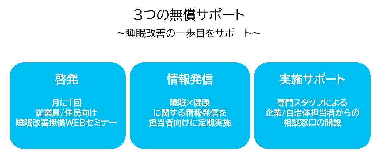 睡眠を通じて日本最大級の企業間コミュニティに成長した「ZAKONE」で