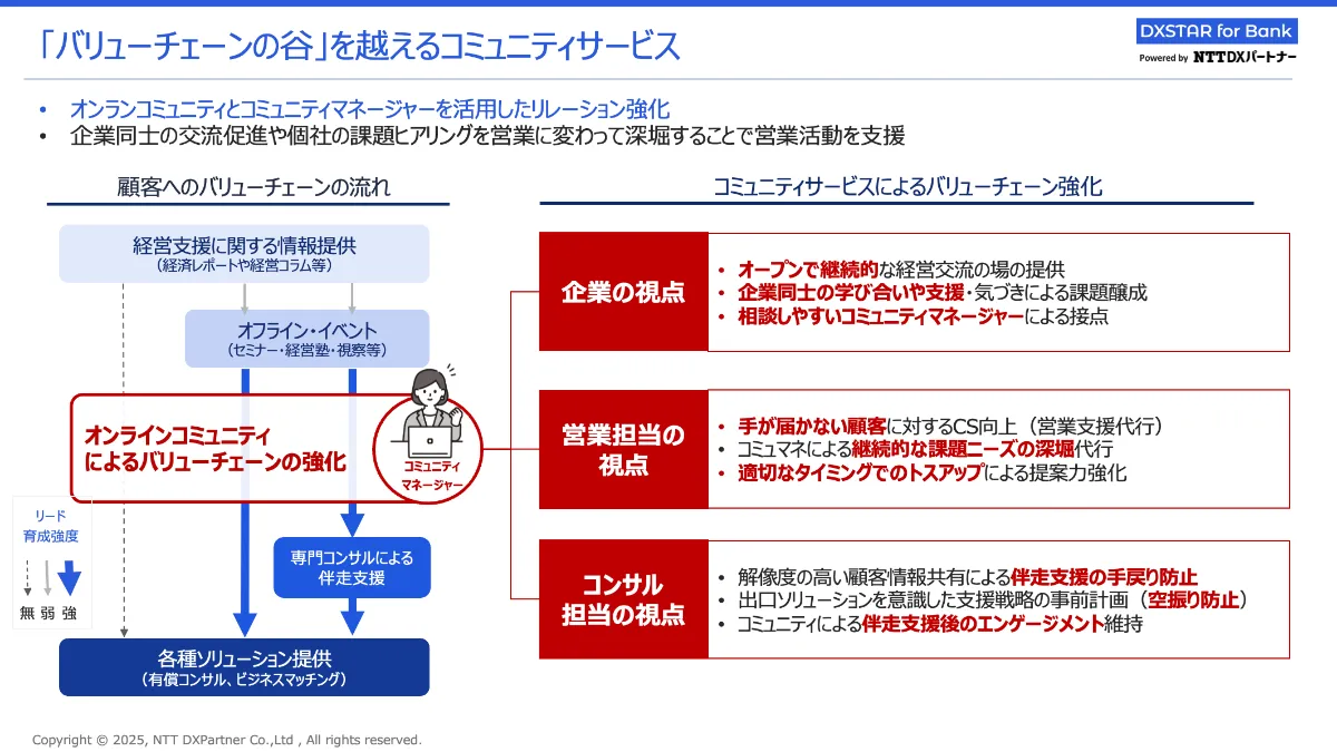 FIT2025 金融国際情報技術展 セミナーレポート | 掲載情報詳細