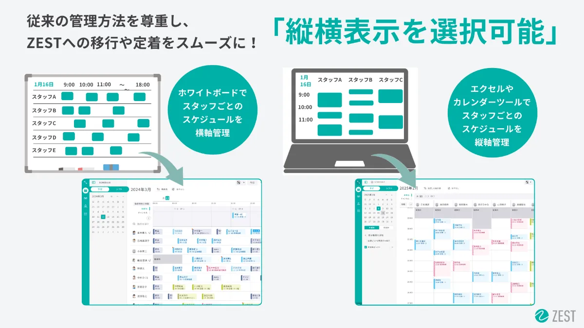 エクセルやホワイトボードのスケジュール管理が60％以上！？ 在宅医療