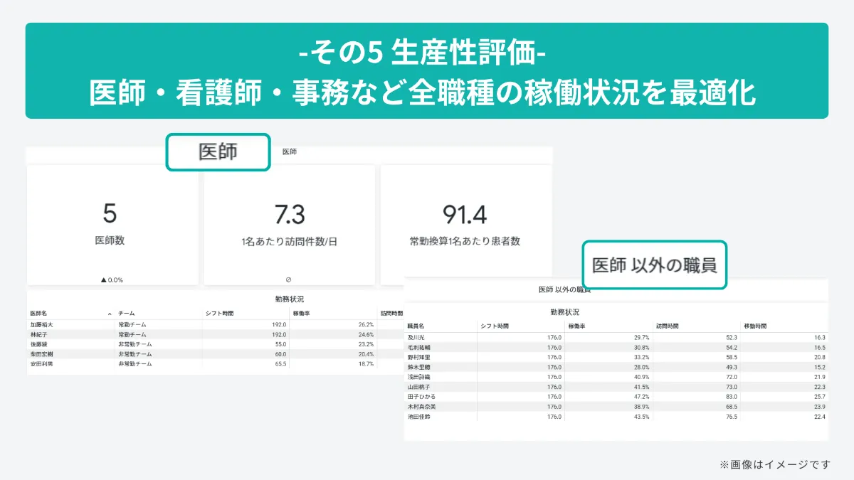 訪問診療に特化した「訪問診療版 ZEST BOARD」を提供開始 | ニュース