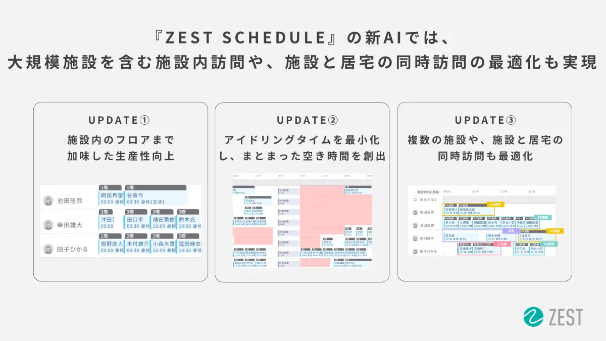 訪問スケジュール自動作成クラウド『ZEST』が施設内訪問介護・看護の