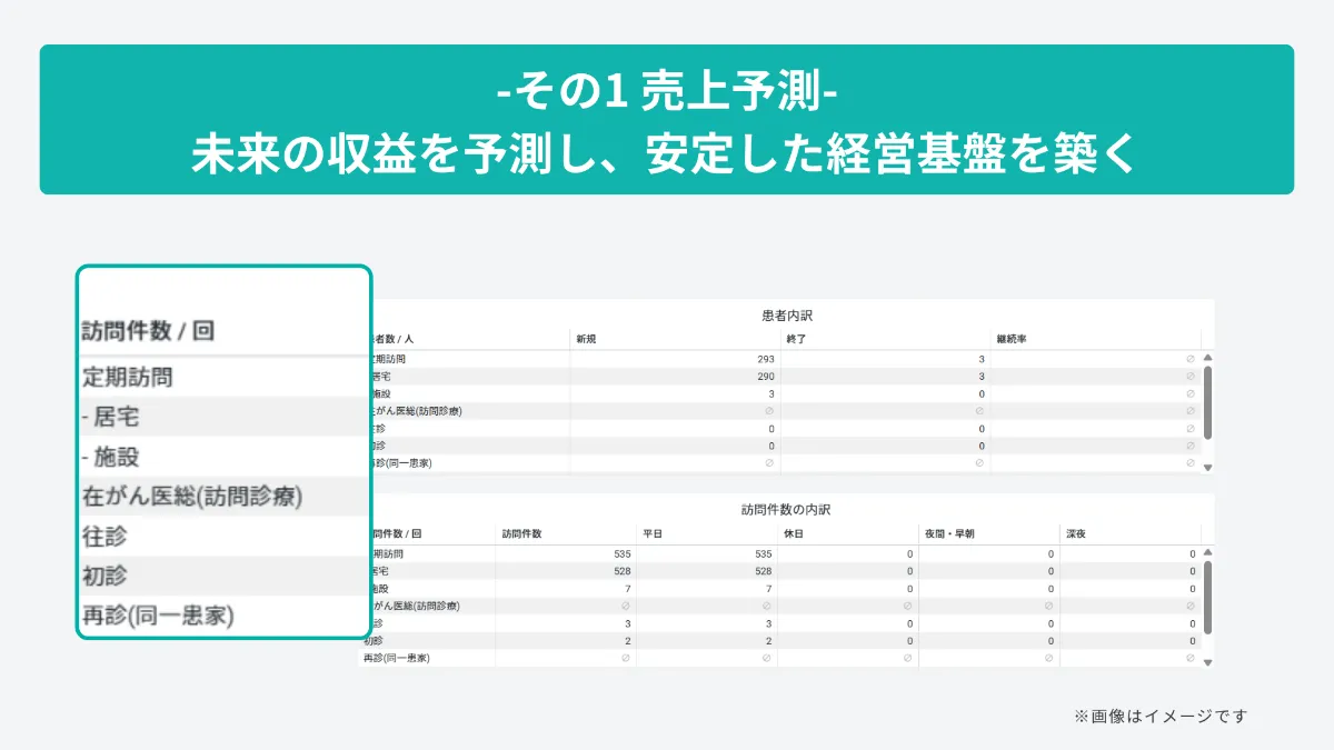 訪問診療に特化した「訪問診療版 ZEST BOARD」を提供開始 | ニュース