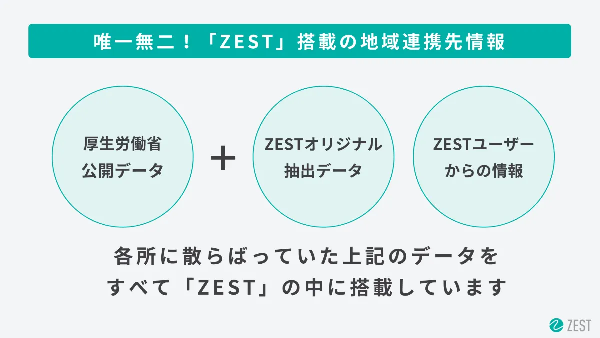 在宅医療・介護業界特化の営業DXクラウド「ZEST RRM」が特許取得