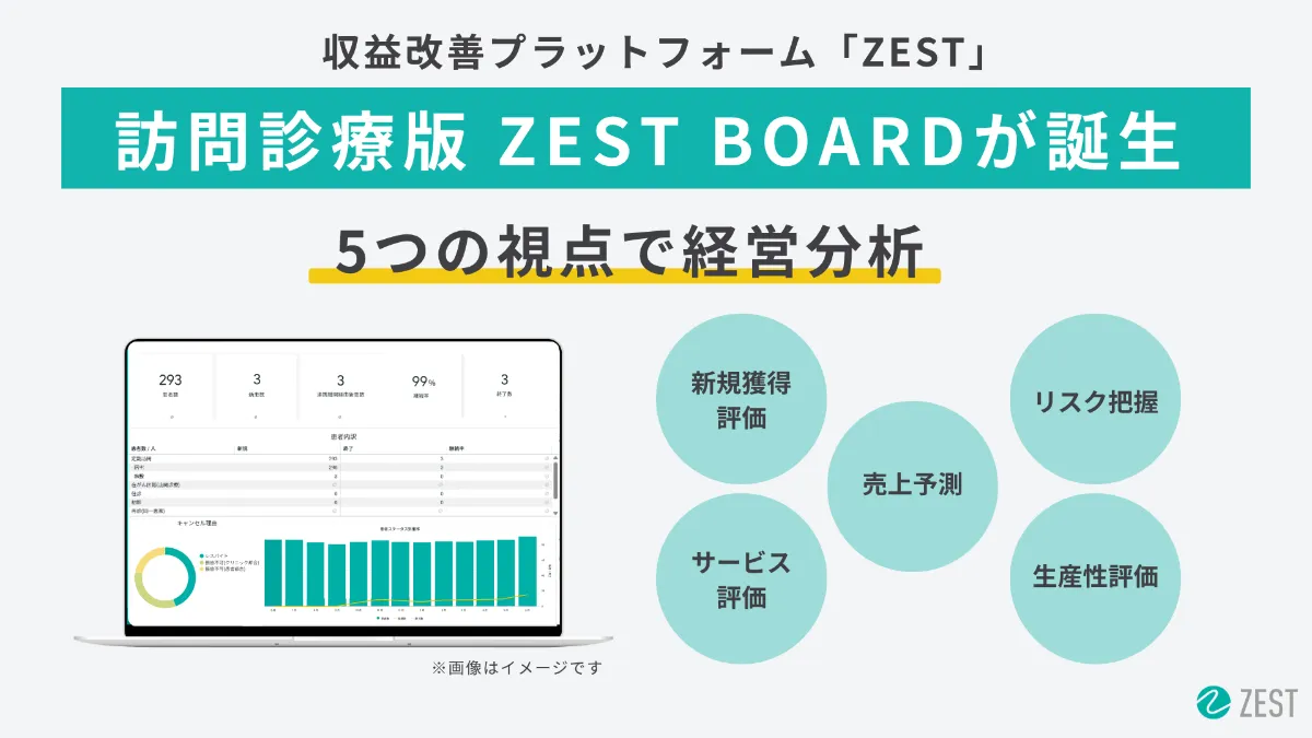 訪問診療に特化した「訪問診療版 ZEST BOARD」を提供開始 | ニュース | 株式会社ゼスト