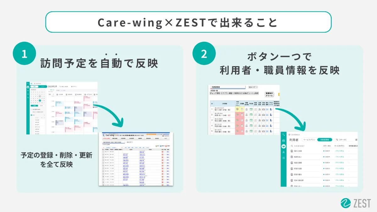 訪問介護・看護事業者向け業務支援SaaS「Care-wing 介護の翼」と 訪問