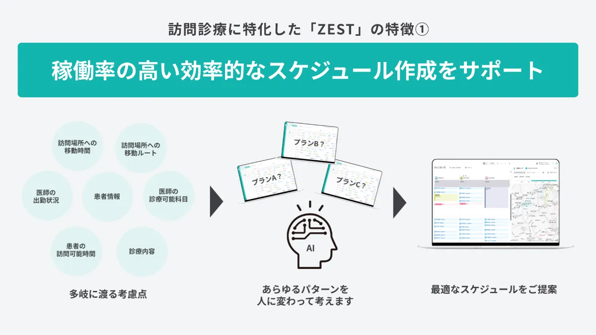 訪問診療の業務効率と経営改善を訪問スケジュールからサポート