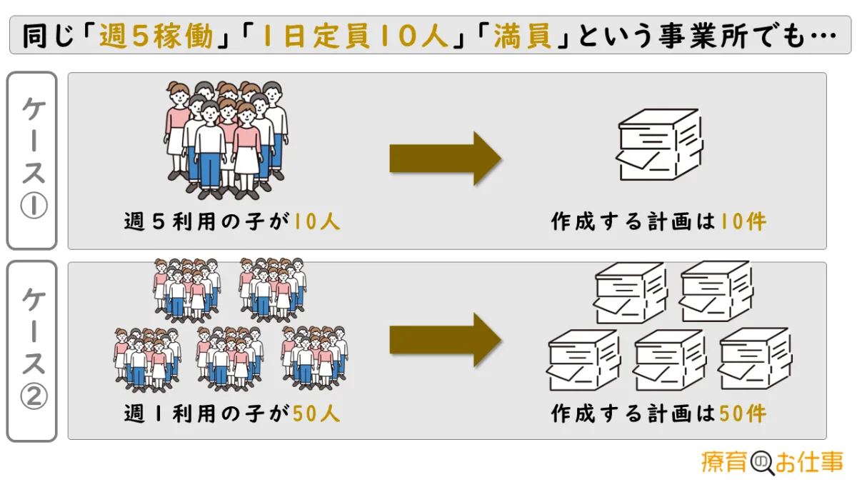 児童発達支援管理責任者の仕事のきつさと裏にあるやりがい | 療育の
