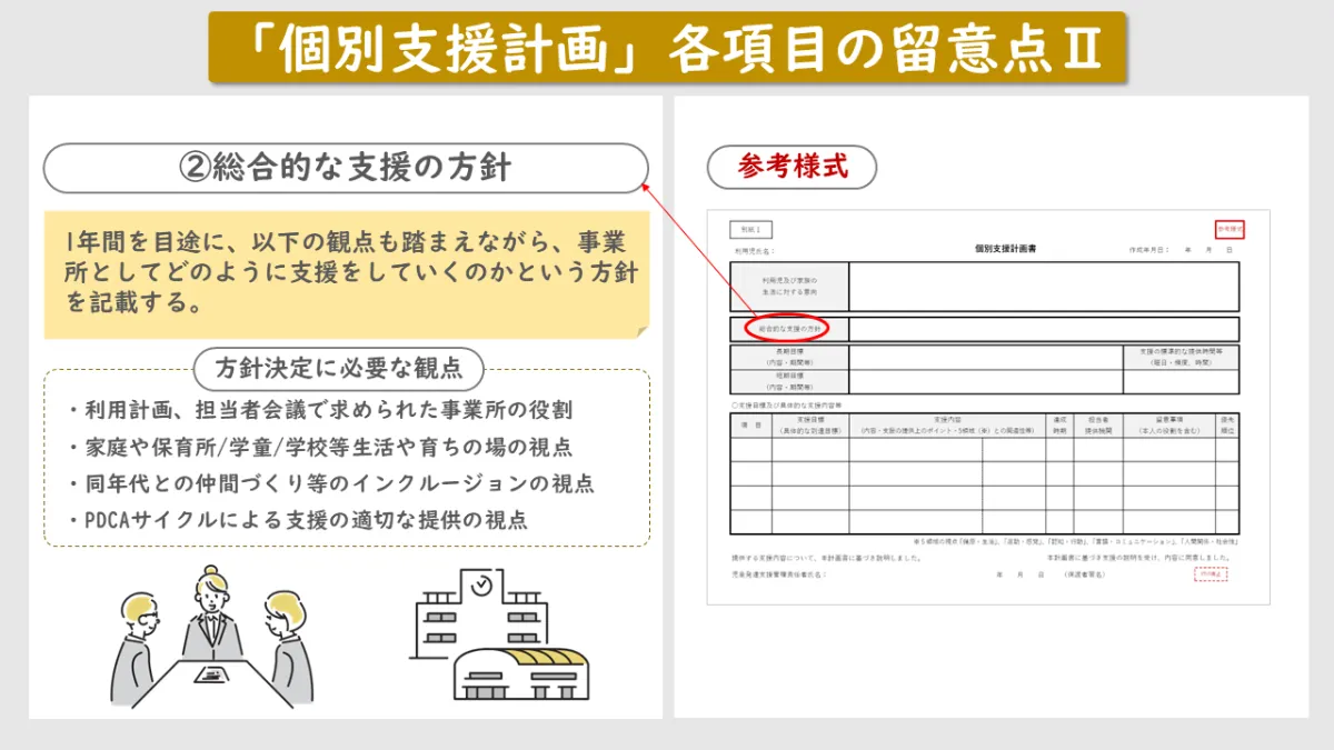 専売・書き込みあり］障害者の個別支援計画の考え方・書き方