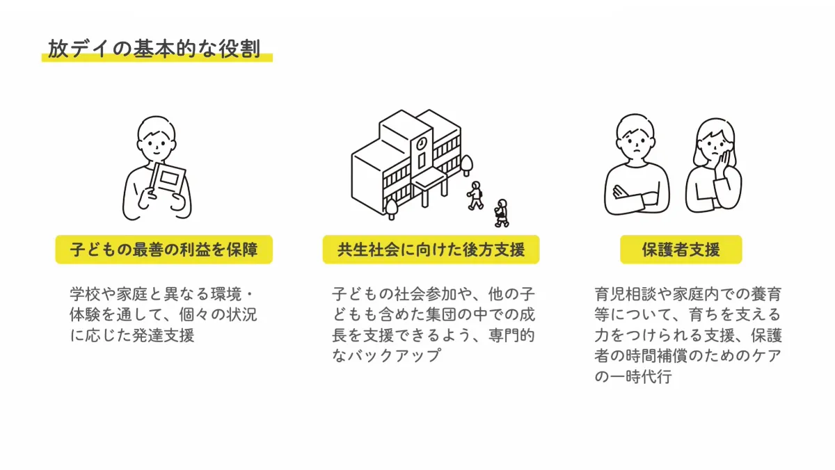 R5年・最新】放課後等デイサービスとは？ | 療育のミカタ | 合同