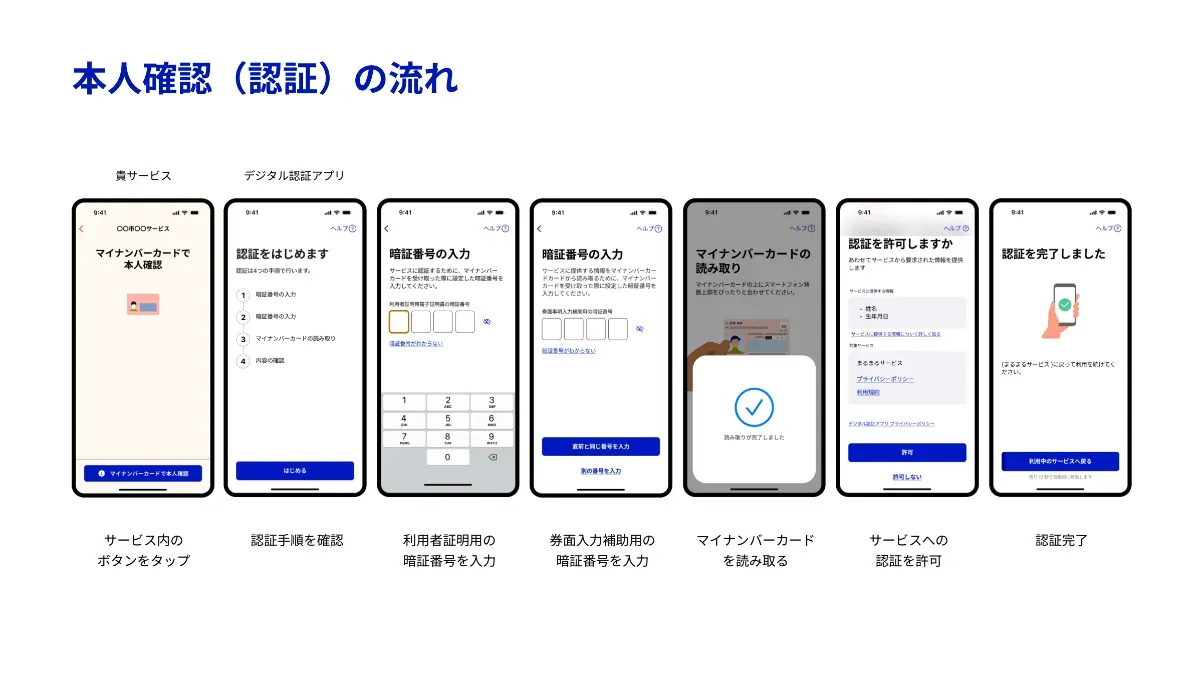 nao様　確認画像 マイナ保険証」本格移行から9ヶ月。今、企業と個人が確認すべき