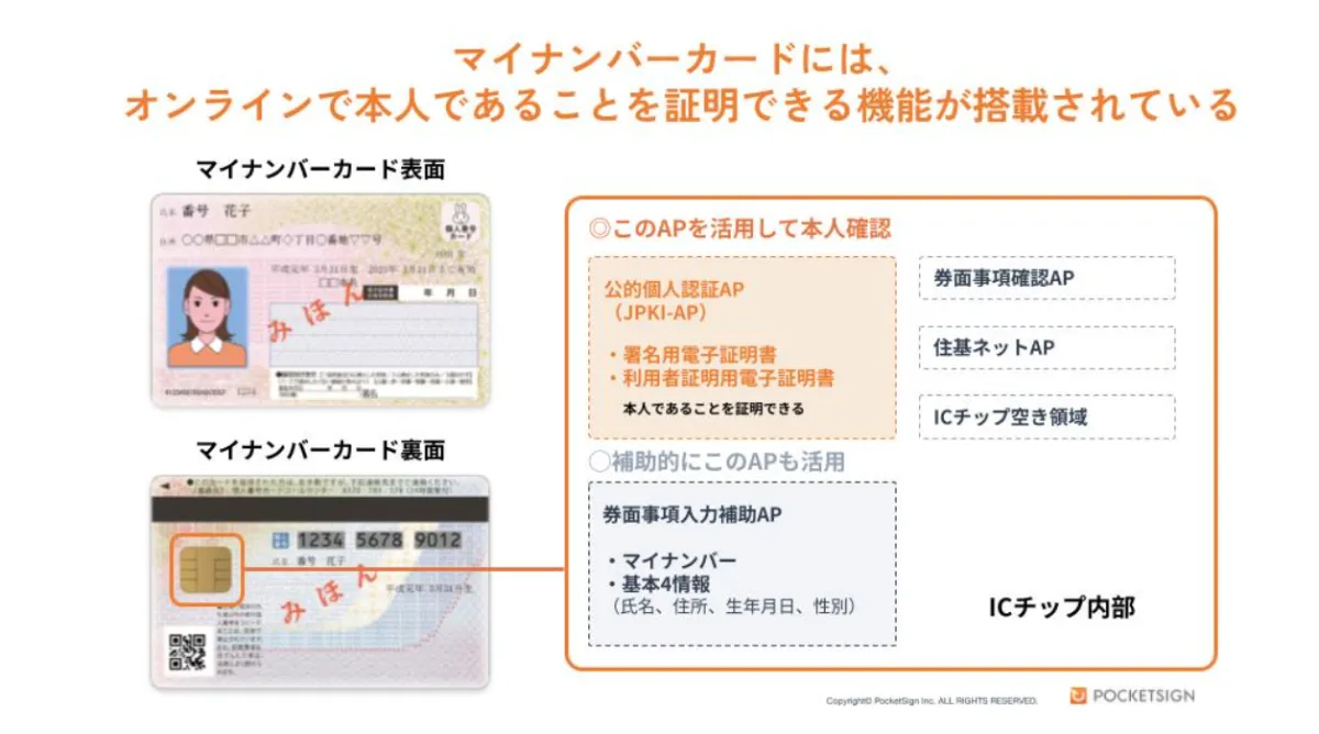 カラオケまねきねこ」アプリの本人確認にPocketSign Verify導入