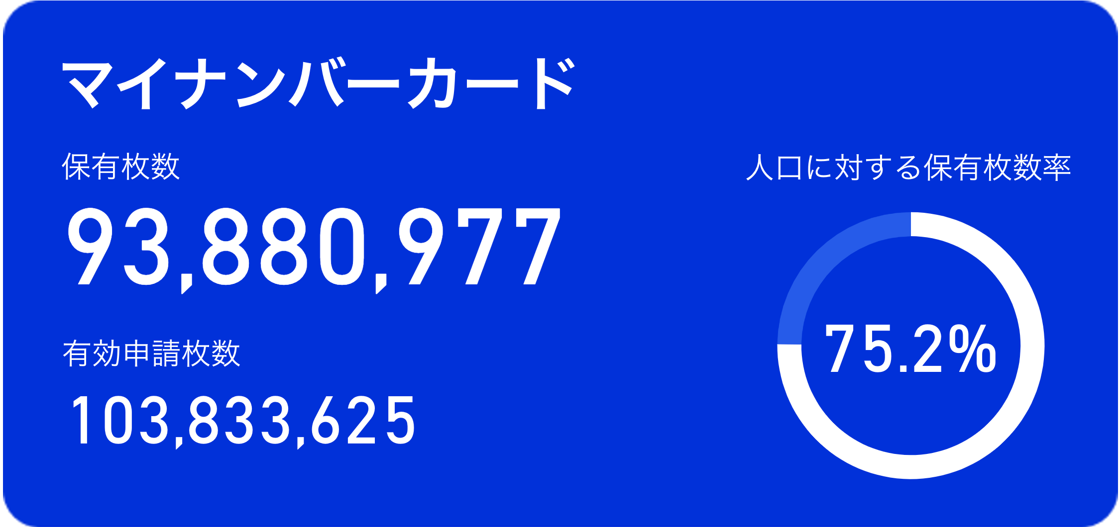 本人確認の主流はJPKIへ！犯収法「ワ方式」「ホ方式」の現在地