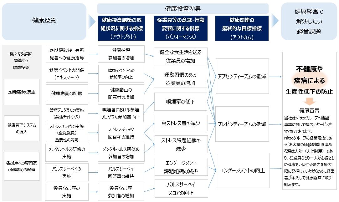 エンゲージメント革命 : フラストレーションから社員を解放する 楽天ブックス: エンゲージメント革命 - フラストレーションから