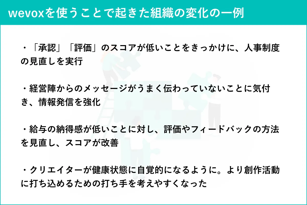 株 コルクが実践 Wevox起点の 振り返り会 で築く 応援したくなる 組織カルチャー チームの可能性を広げるストーリーやエンゲージメントの事例が集まるメディア Dio 組織改善するならエンゲージメントサーベイ Wevox