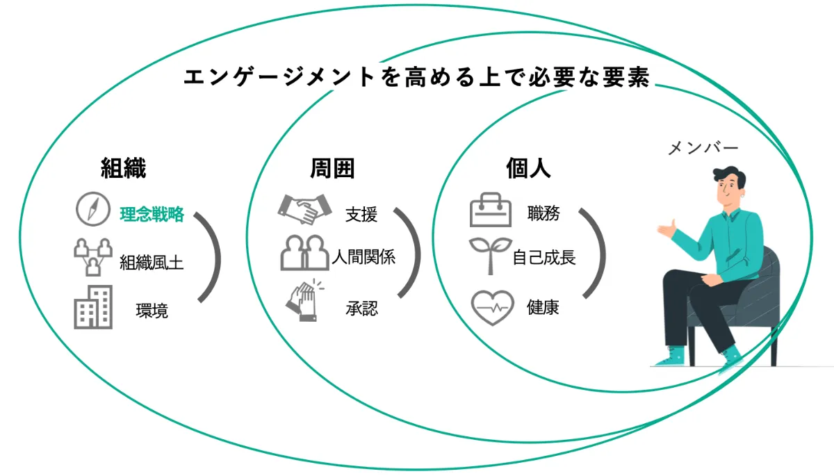 経営戦略のための意思決定支援システム事例集 意思決定支援システム - Wikipedia
