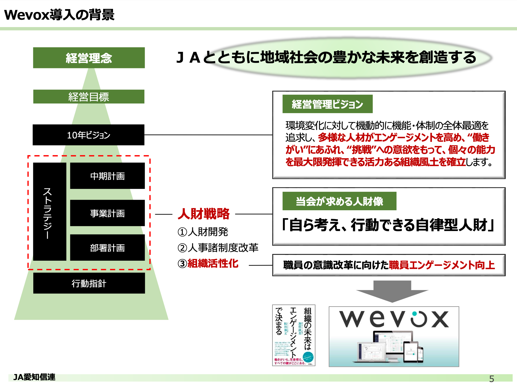 Teamwork Sessionレポート】やらされ感を変える「問い」の力