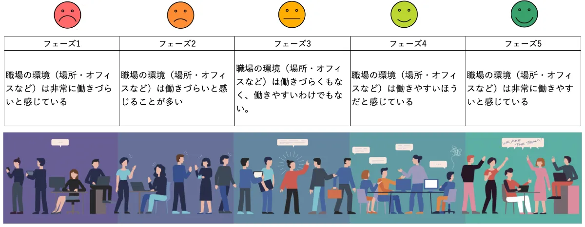 職場環境への満足度スコアの向上に取り組もう | 組織改善する