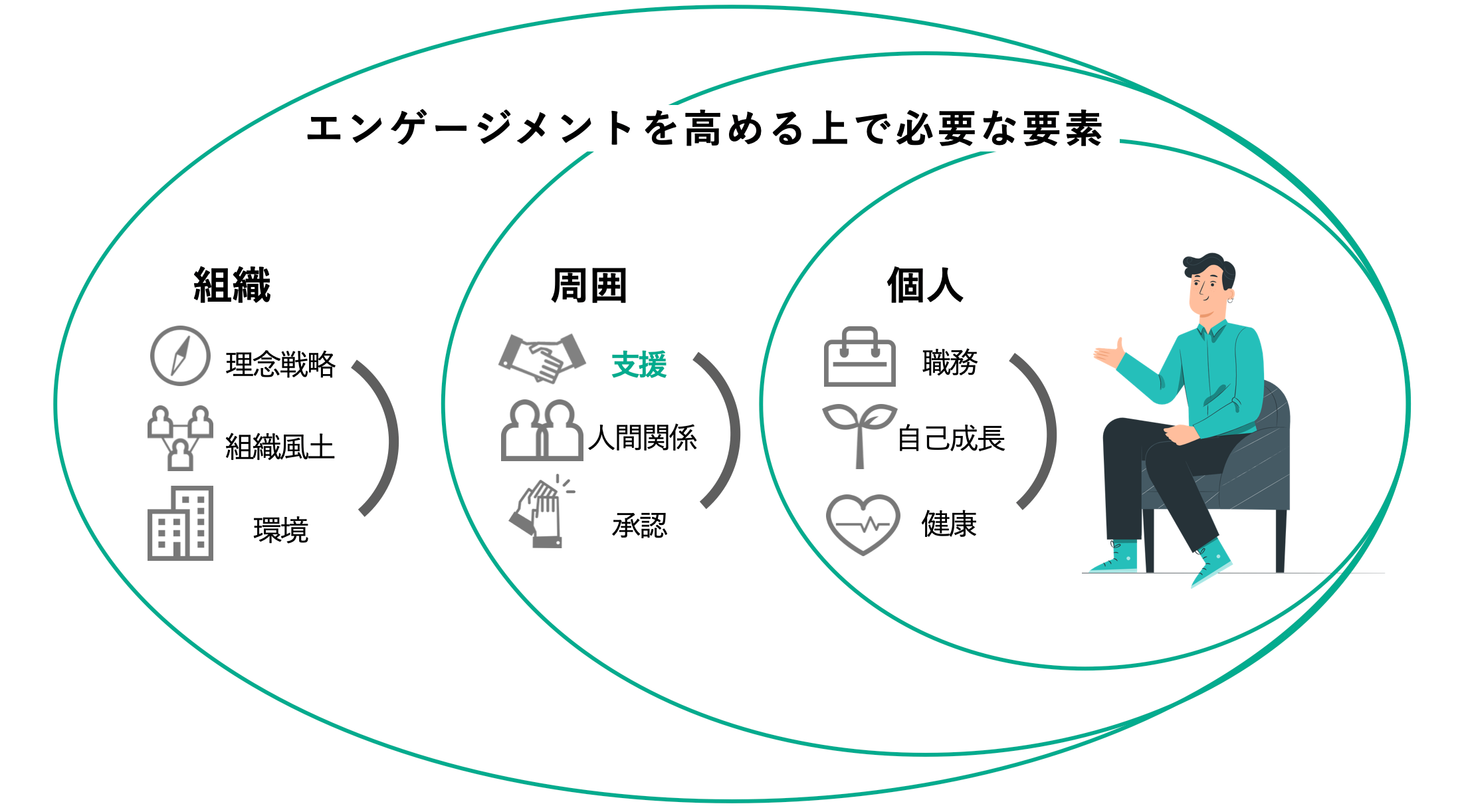 自己成長への支援スコアの向上に取り組もう | 組織改善するなら
