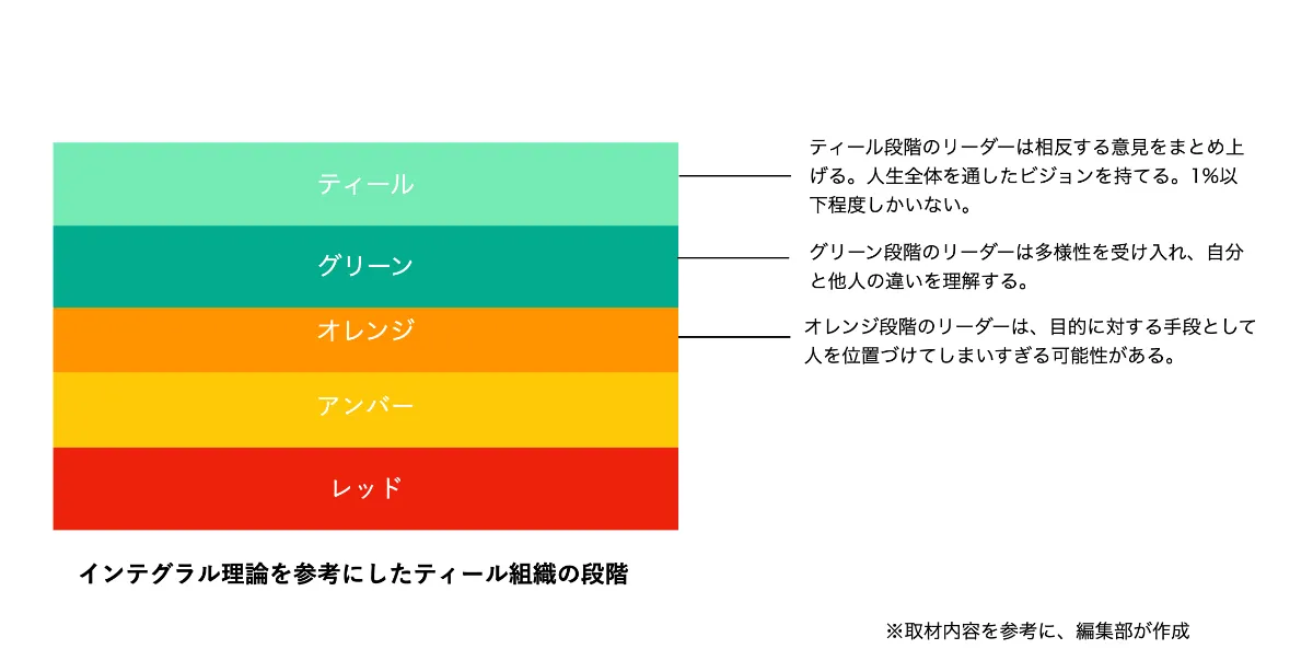 変化の時代には進化し続けるチームが必要」――これからのリーダー