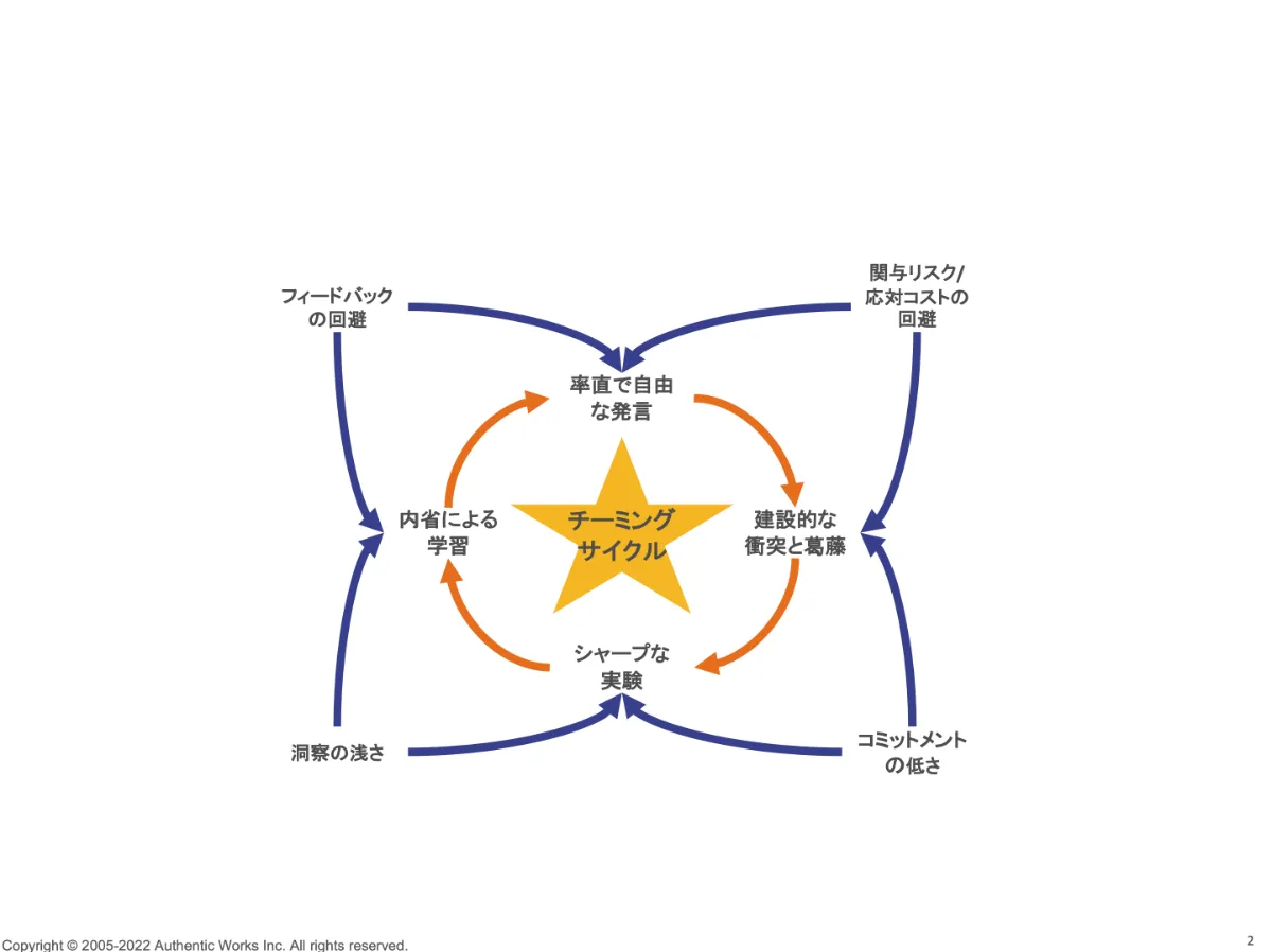 ウォルポーティング博士 リーダーマネジメント実践プログラム アウトレット 価格 通販本・雑誌・漫画 - ウォルポーティング
