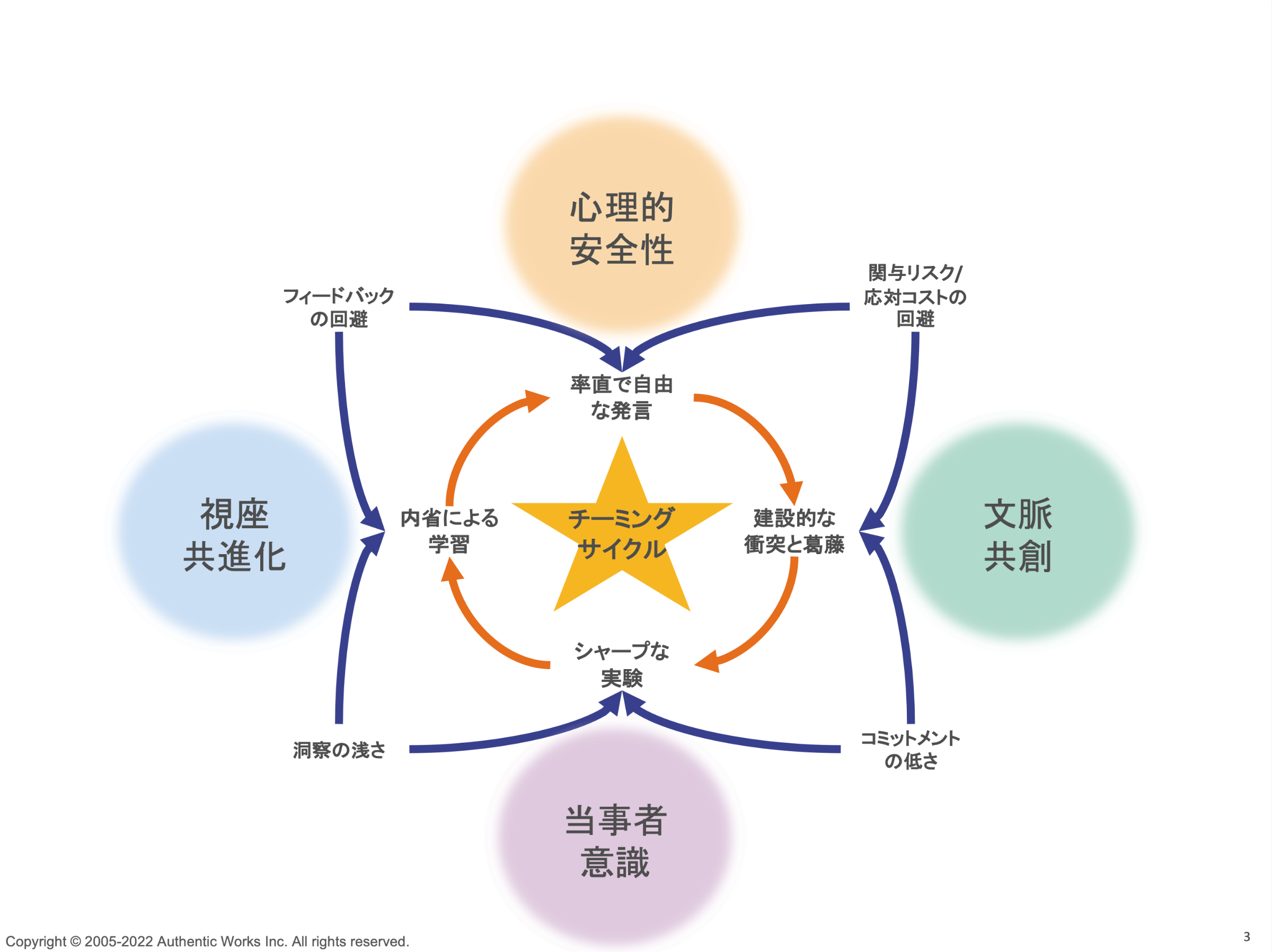 変化の時代には進化し続けるチームが必要」――これからのリーダー