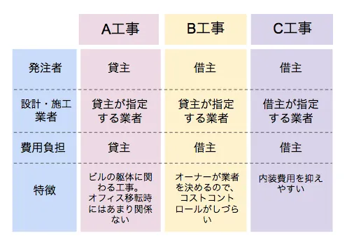 株式会社ヒトカラメディア 都市 と 地方 の 働く と 暮らす をもっとオモシロくする