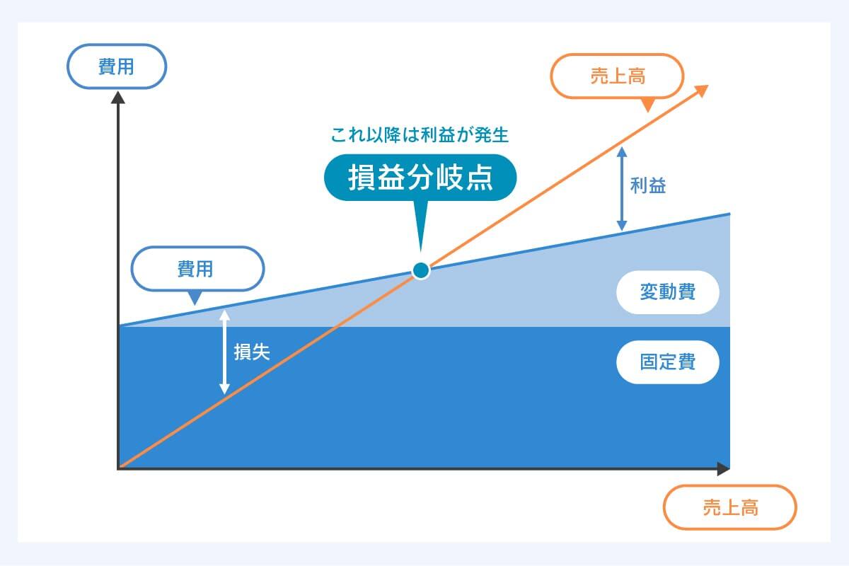 原価計算 SAP CO】品目標準原価計算（原価積上）の仕組みを解説 | IT