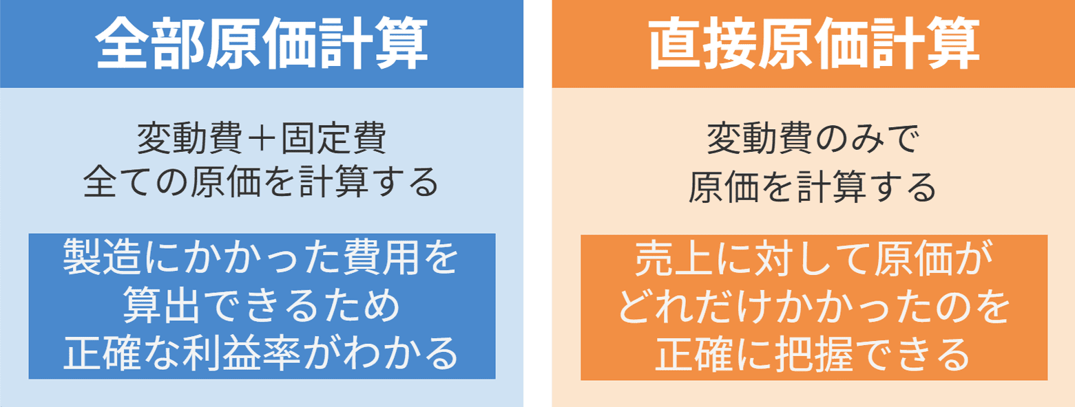 原価計算 原価計算って何が正解なの？！｜招き猫.mdb