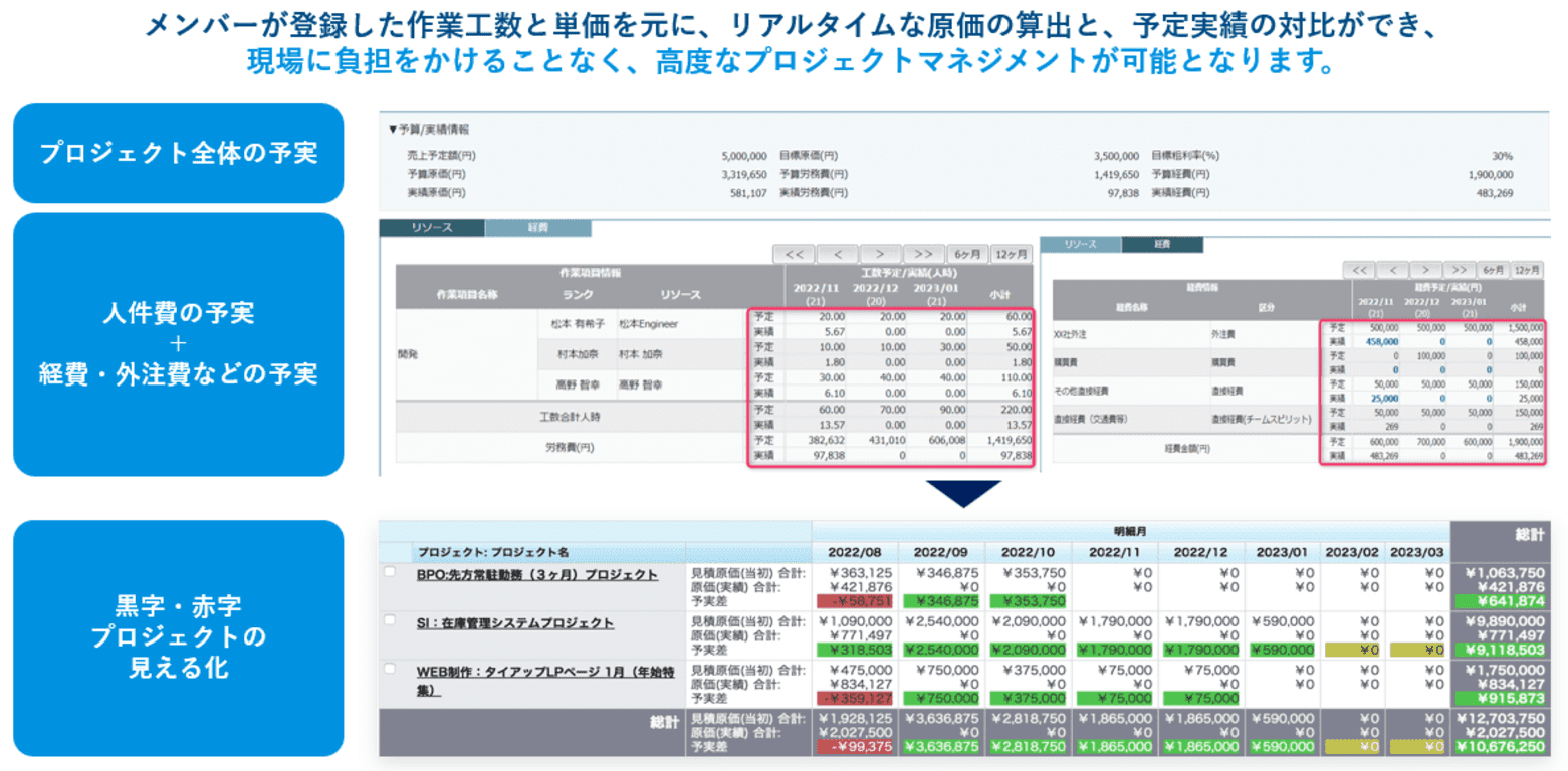 原価計算 図解でわかる「原価計算」のキホン！種類・計算方法を初心者向け