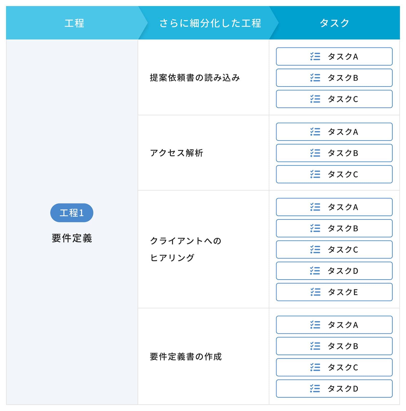 工程設計・工数見積りの自動化 工程設計・工数見積りの自動化