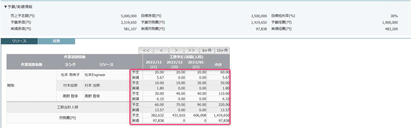 プロジェクト原価管理（システム）とは？流れや計算方法・導入メリット