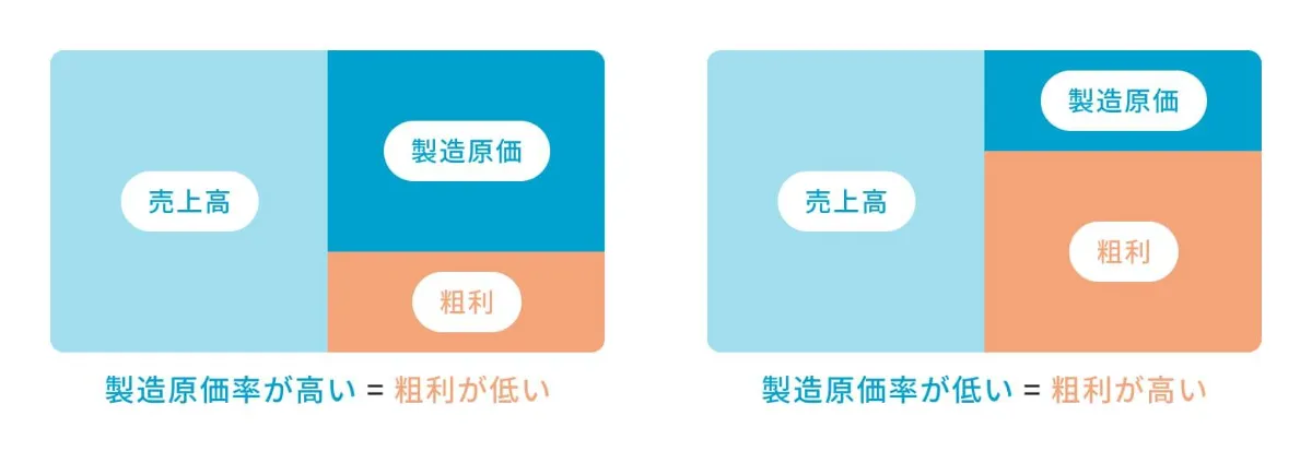 原価計算 s-1562x538_v-fms_webp_37d0cd95