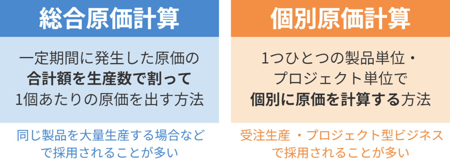原価計算 原価計算 | 櫻井 通晴 |本 | 通販 | Amazon