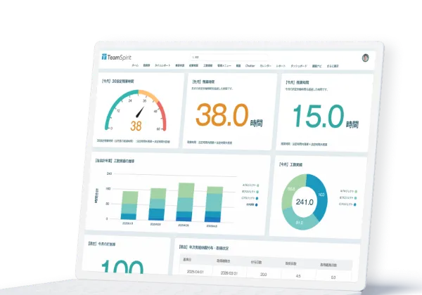 勤怠管理システム「TeamSpirit（チームスピリット）」のダッシュボード画面