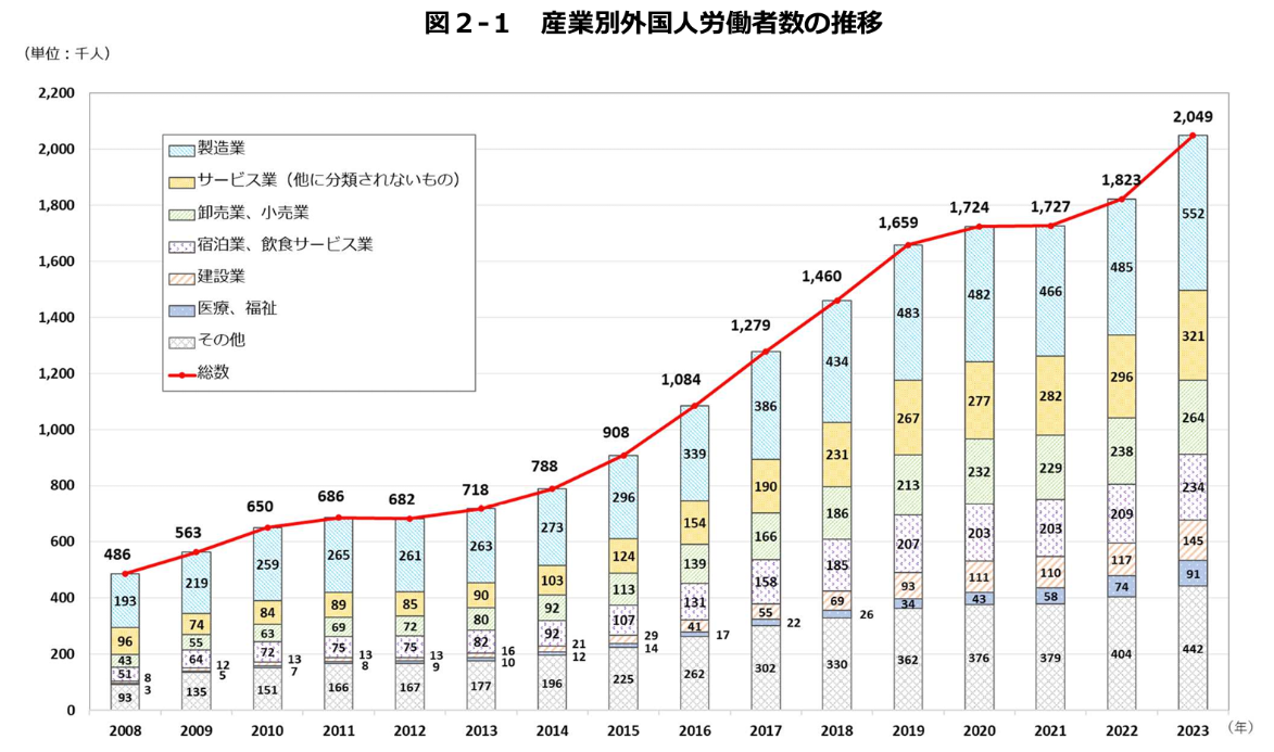 【中古】 一からわかる外国人スタッフの雇い方・育て方 これで飲食店の人手不足を解消！/旭屋出版/竹下あづさ 中古】 一からわかる外国人スタッフの雇い方・育て方 これで飲食店