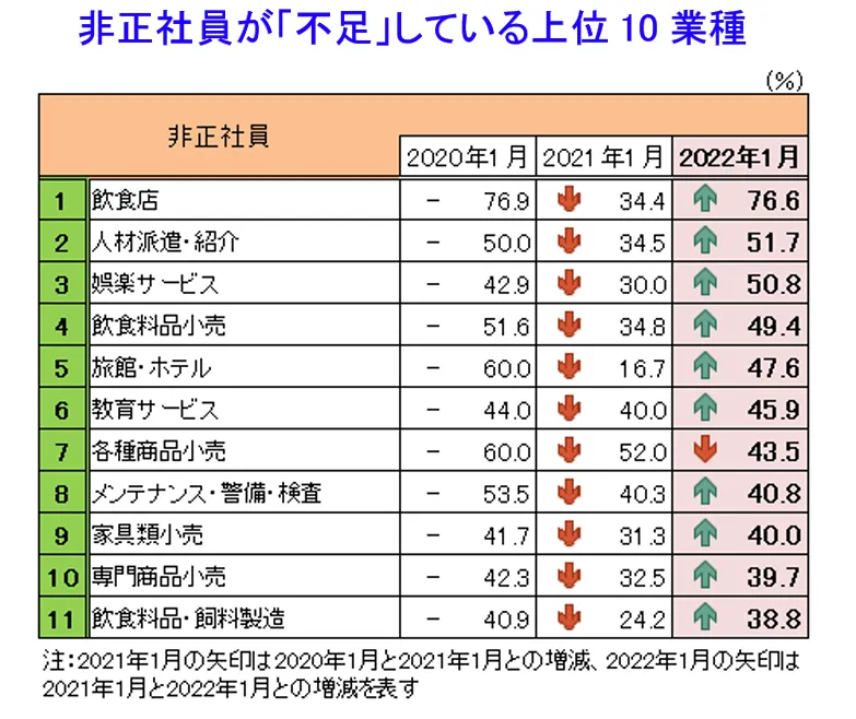 【中古】 一からわかる外国人スタッフの雇い方・育て方 これで飲食店の人手不足を解消！/旭屋出版/竹下あづさ 中古】 一からわかる外国人スタッフの雇い方・育て方 これで飲食店