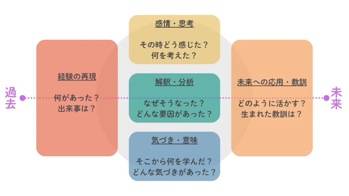 解説】なぜ内省は「成長」に繋がる？仕事・教育・チームを変えるリフレクションの効果