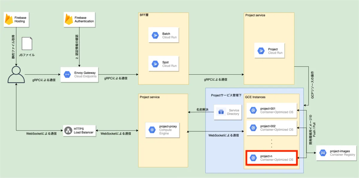 オンラインideをイチから作ってみたお話 Hireroo Tech Blogs