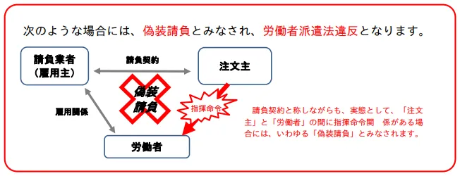 労働法はフリーランスを守れるか 労働法はフリーランスを守れるか ――これからの雇用社会を考える