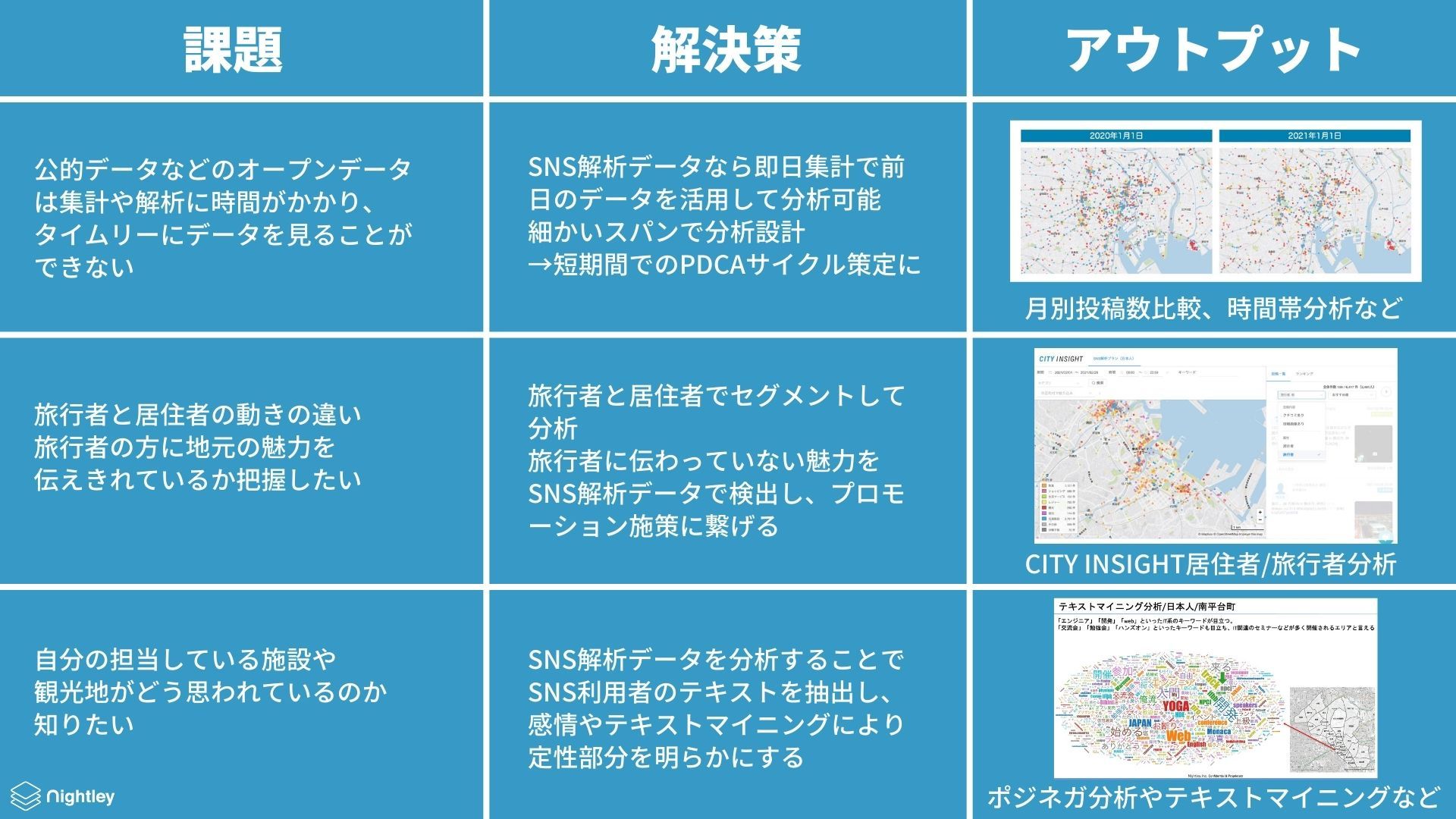 SNS解析データで解決できること
