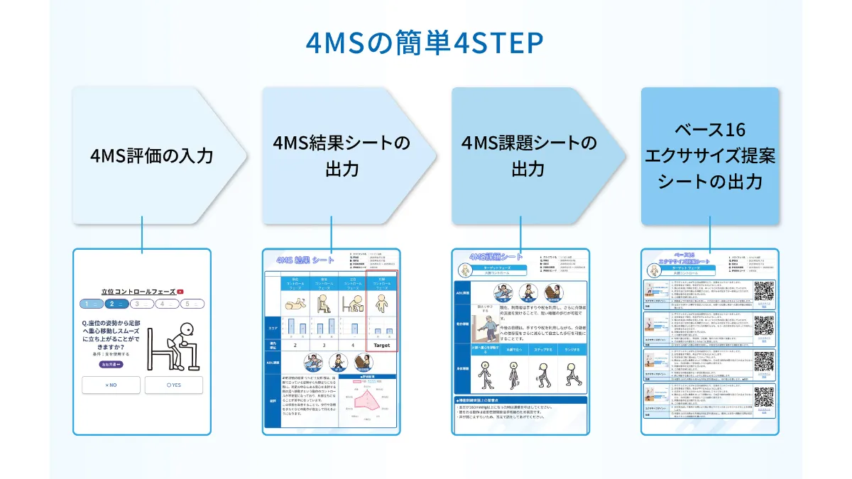 保存版】4MS×ChatGPTで誰でも書ける！個別機能訓練計画書（別紙様式3-3