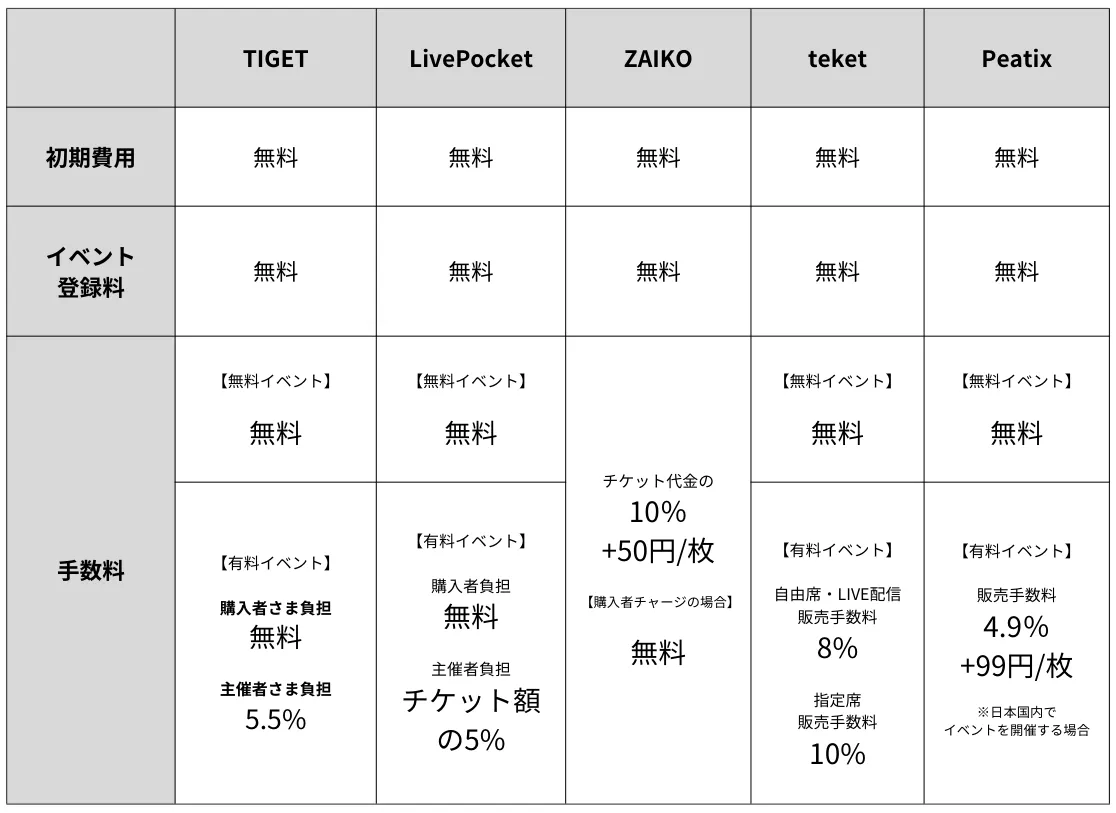 チケット差額 17904-109-