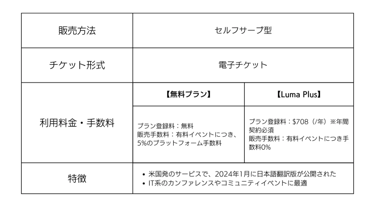 追加料金チケット 2025年版・手数料徹底解説】10社のチケット販売サービス比較