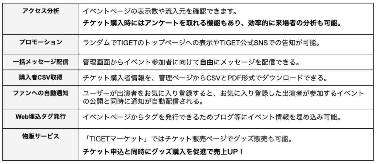 5社比較】電子チケットサービス徹底解説！2025年最新情報版